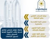 جامعة حلوان تخصص معامل لخدمة طلاب الثانوية العامة فى تسجيل رغبات التنسيق manshetat