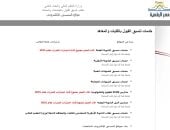 تنسيق المرحلة الأولى 2025 إتاحة موقع التنسيق الإلكترونى لتسجيل الرغبات manshetat
