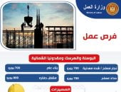 فرص عمل فى البوسنة والهرسك ومقدونيا الشمالية بمرتبات تصل 50 ألف جنيه manshetat