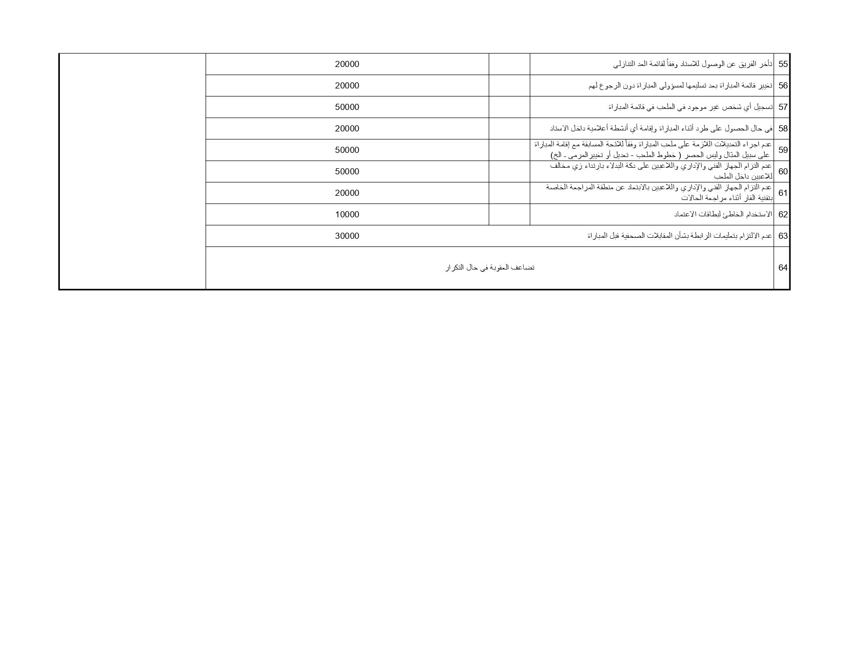 لائحة المخالفات والعقوبات ونظام ضبط الجودة 2025-2026 (2)_page-0009 لائحة المخالفات والعقوبات ونظام ضبط الجودة 2025-2026 (2)_page-0009