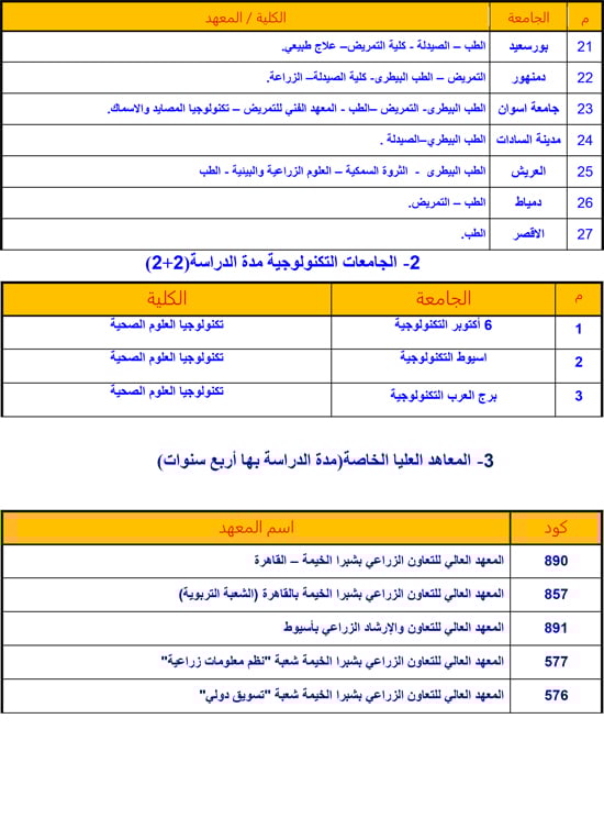 قائمة-كليات-ومعاهد-تقبل-طلاب-الثانوية-العامة-علمى-علوم-2 قائمة-كليات-ومعاهد-تقبل-طلاب-الثانوية-العامة-علمى-علوم-2