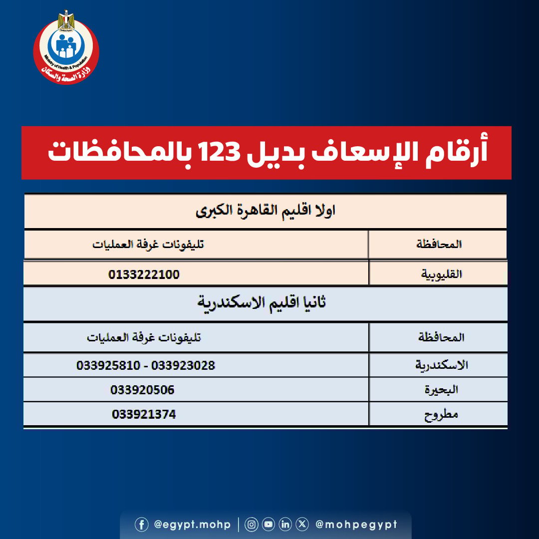 أرقام الإسعاف فى القليوبية والإسكندرية أرقام الإسعاف فى القليوبية والإسكندرية