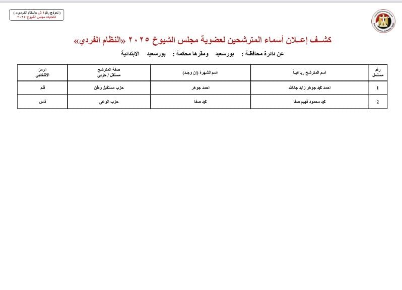 بور سعيد بور سعيد