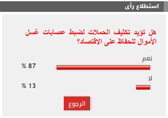 الاستطلاع