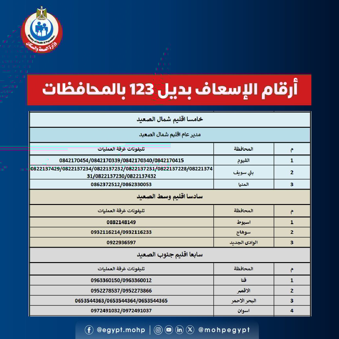 أرقام الإسعاف بالمحافظات أرقام الإسعاف بالمحافظات