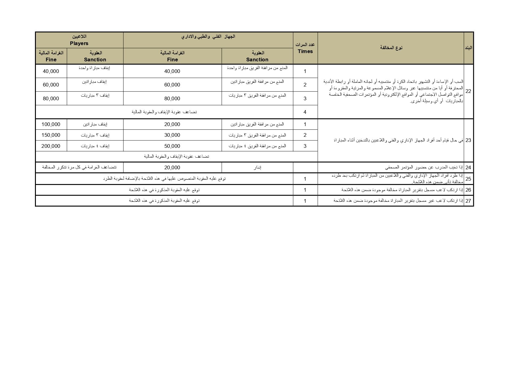 لائحة المخالفات والعقوبات ونظام ضبط الجودة 2025-2026 (2)_page-0006 لائحة المخالفات والعقوبات ونظام ضبط الجودة 2025-2026 (2)_page-0006