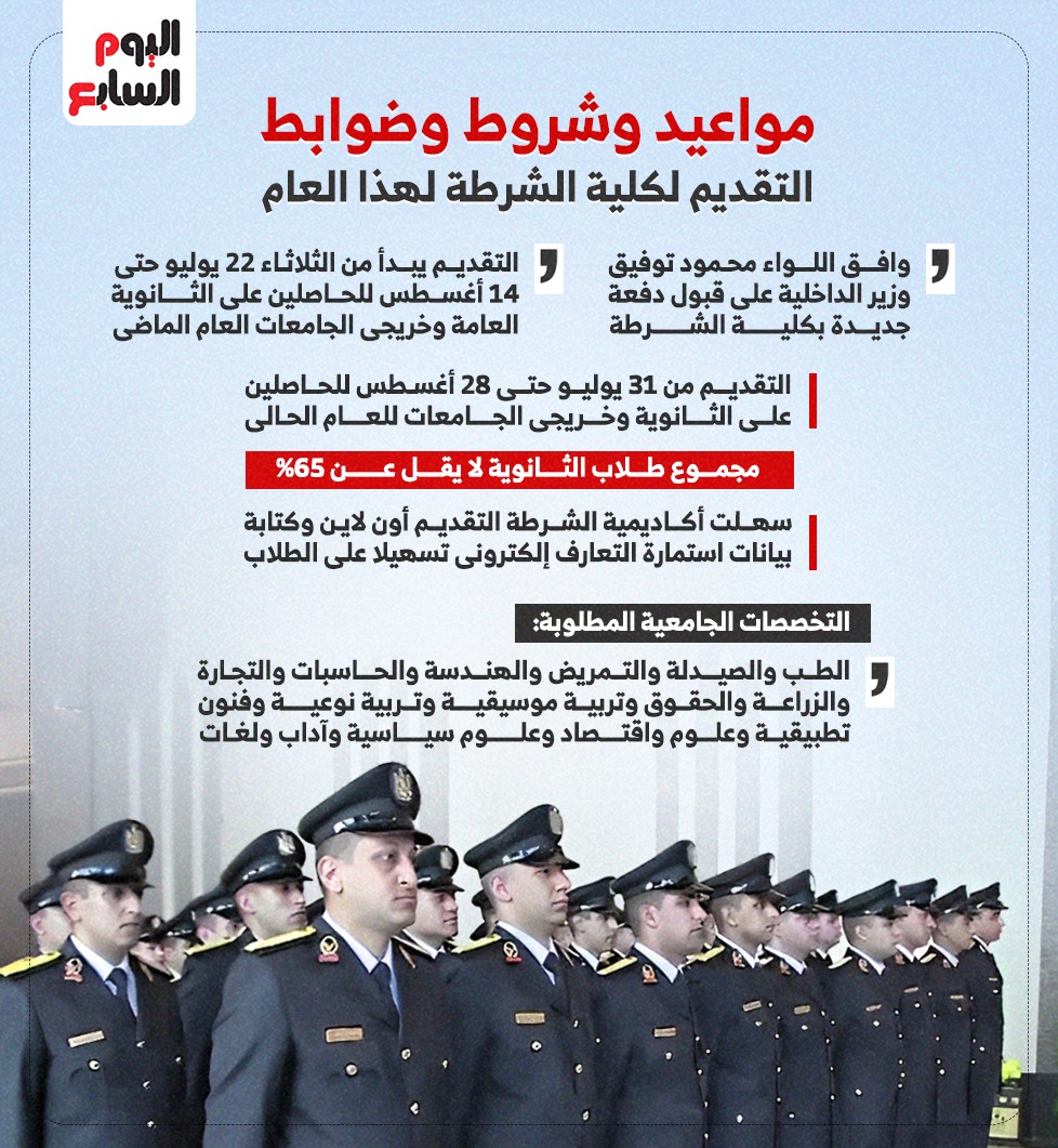 انفوجراف التقديم لكلية الشرطة انفوجراف التقديم لكلية الشرطة