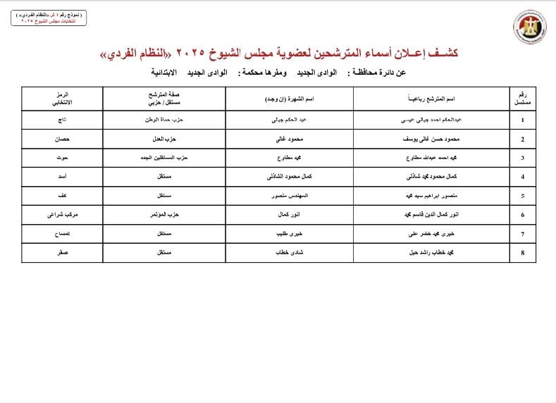 الوادى الجديد الوادى الجديد