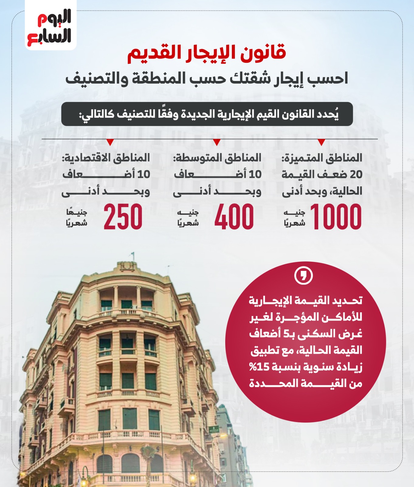 الايجار القديم
