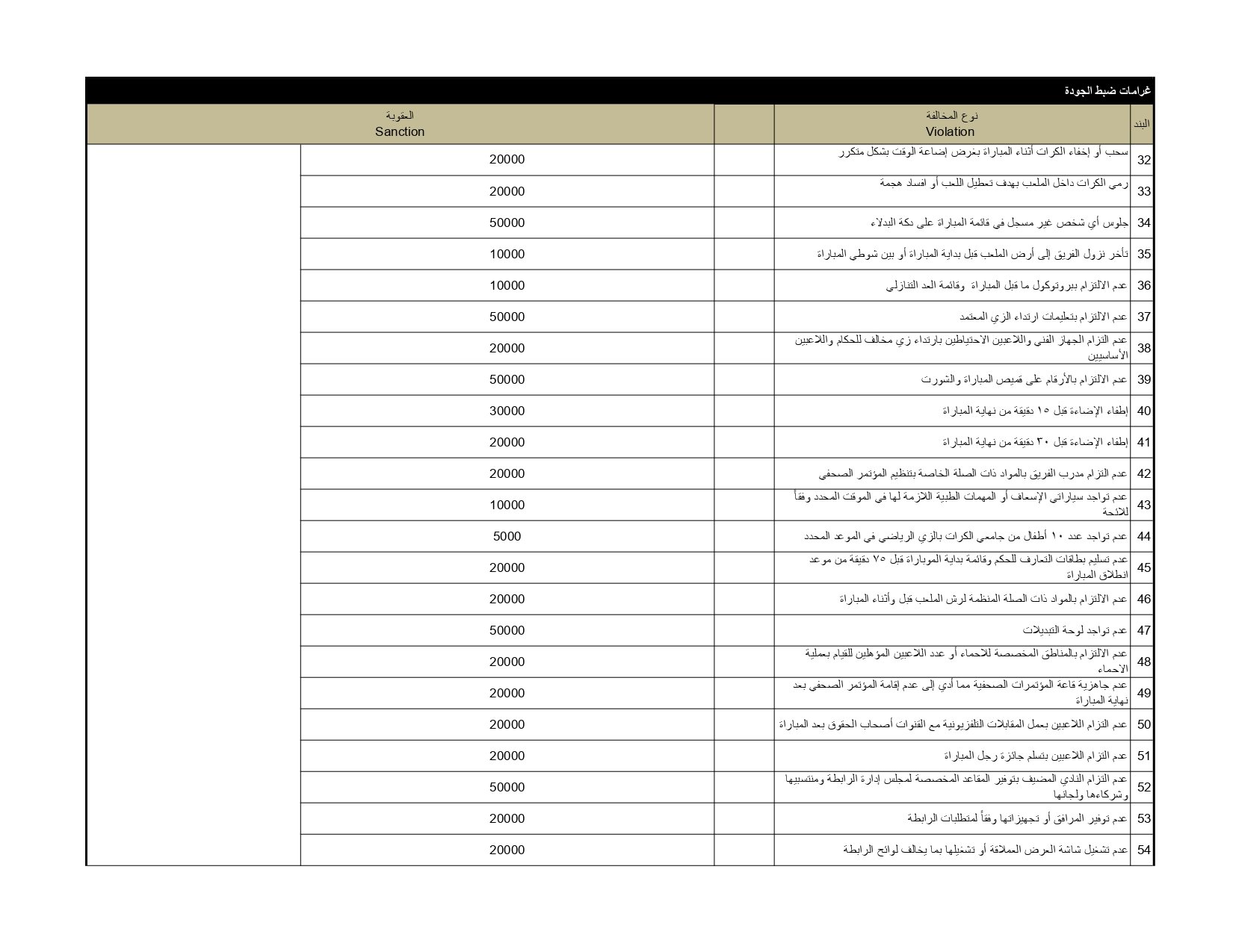 لائحة المخالفات والعقوبات ونظام ضبط الجودة 2025-2026 (2)_page-0008 لائحة المخالفات والعقوبات ونظام ضبط الجودة 2025-2026 (2)_page-0008