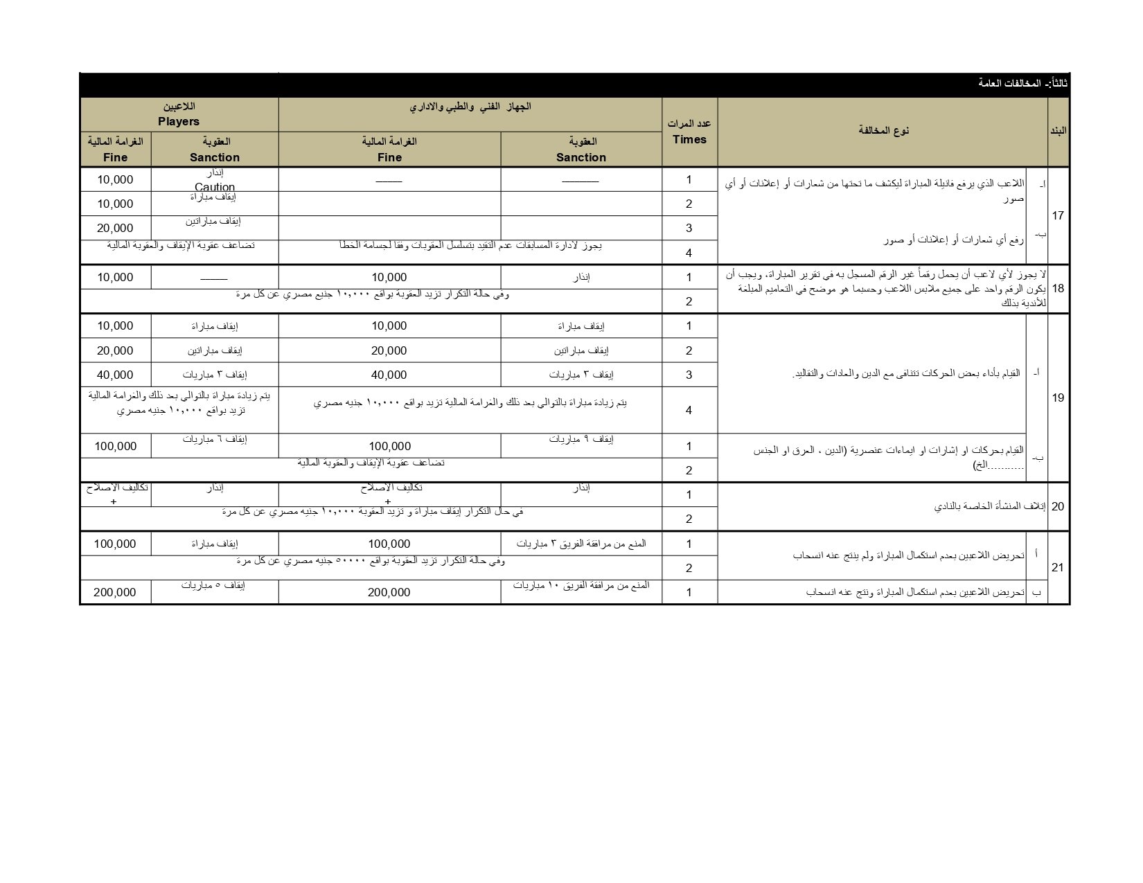 لائحة المخالفات والعقوبات ونظام ضبط الجودة 2025-2026 (2)_page-0005 لائحة المخالفات والعقوبات ونظام ضبط الجودة 2025-2026 (2)_page-0005