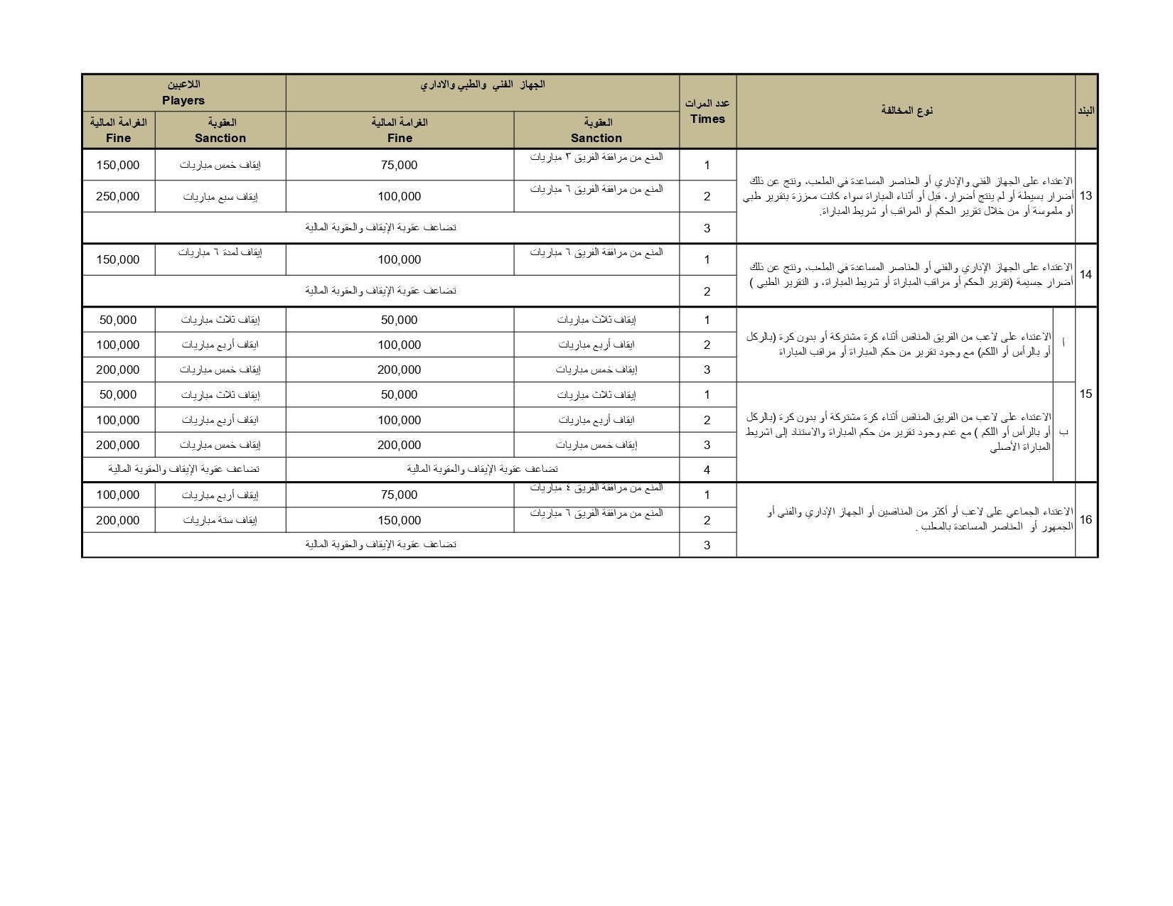 لائحة المخالفات والعقوبات ونظام ضبط الجودة 2025-2026 (2)_page-0004 لائحة المخالفات والعقوبات ونظام ضبط الجودة 2025-2026 (2)_page-0004