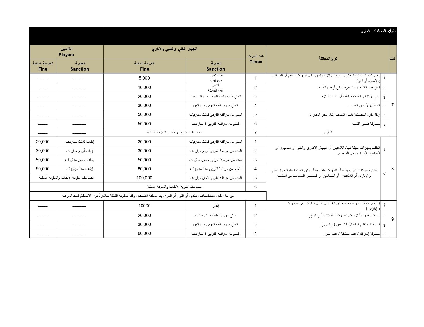 لائحة المخالفات والعقوبات ونظام ضبط الجودة 2025-2026 (2)_page-0002 لائحة المخالفات والعقوبات ونظام ضبط الجودة 2025-2026 (2)_page-0002