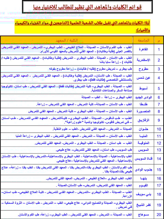 قائمة-كليات-ومعاهد-تقبل-طلاب-الثانوية-العامة-علمى-علوم-1 قائمة-كليات-ومعاهد-تقبل-طلاب-الثانوية-العامة-علمى-علوم-1
