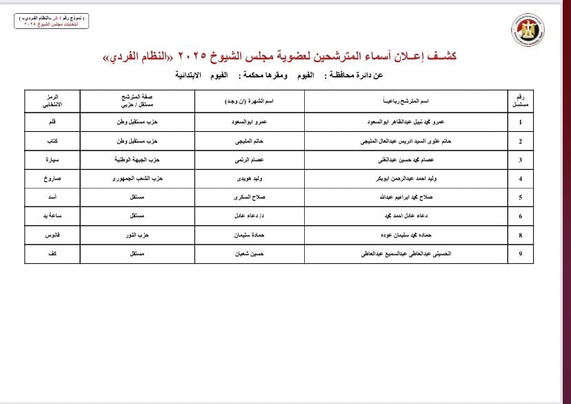 الفيوم