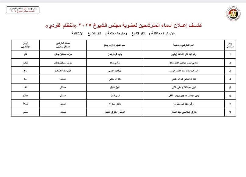 كفر الشيخ