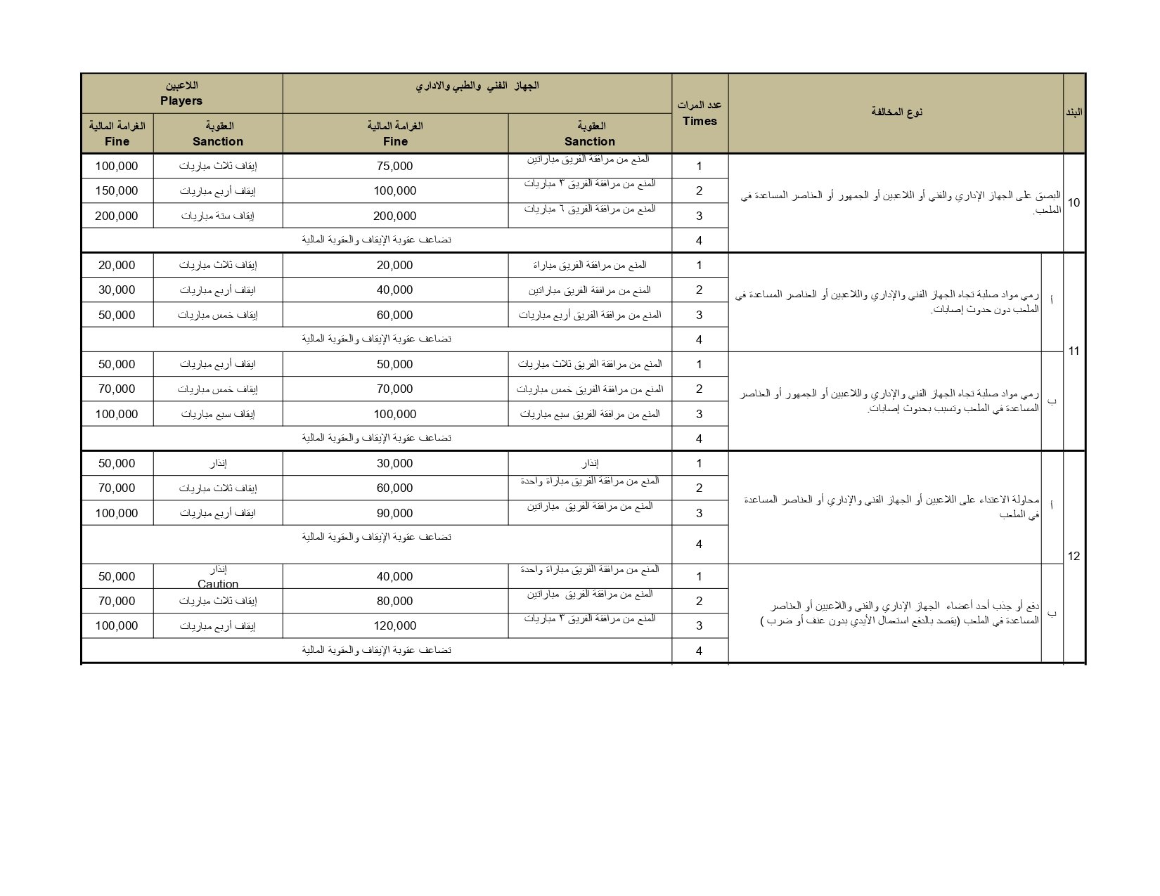 لائحة المخالفات والعقوبات ونظام ضبط الجودة 2025-2026 (2)_page-0003 لائحة المخالفات والعقوبات ونظام ضبط الجودة 2025-2026 (2)_page-0003