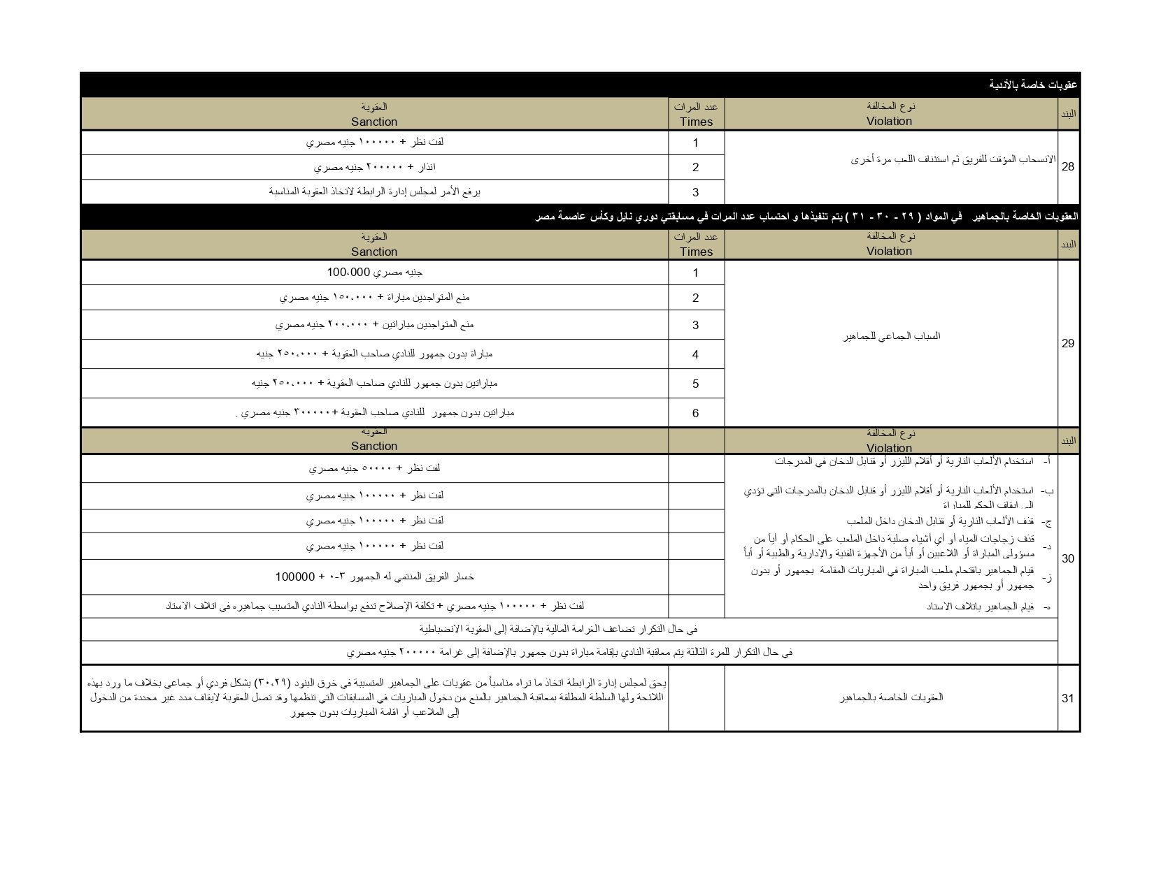 لائحة المخالفات والعقوبات ونظام ضبط الجودة 2025-2026 (2)_page-0007 لائحة المخالفات والعقوبات ونظام ضبط الجودة 2025-2026 (2)_page-0007
