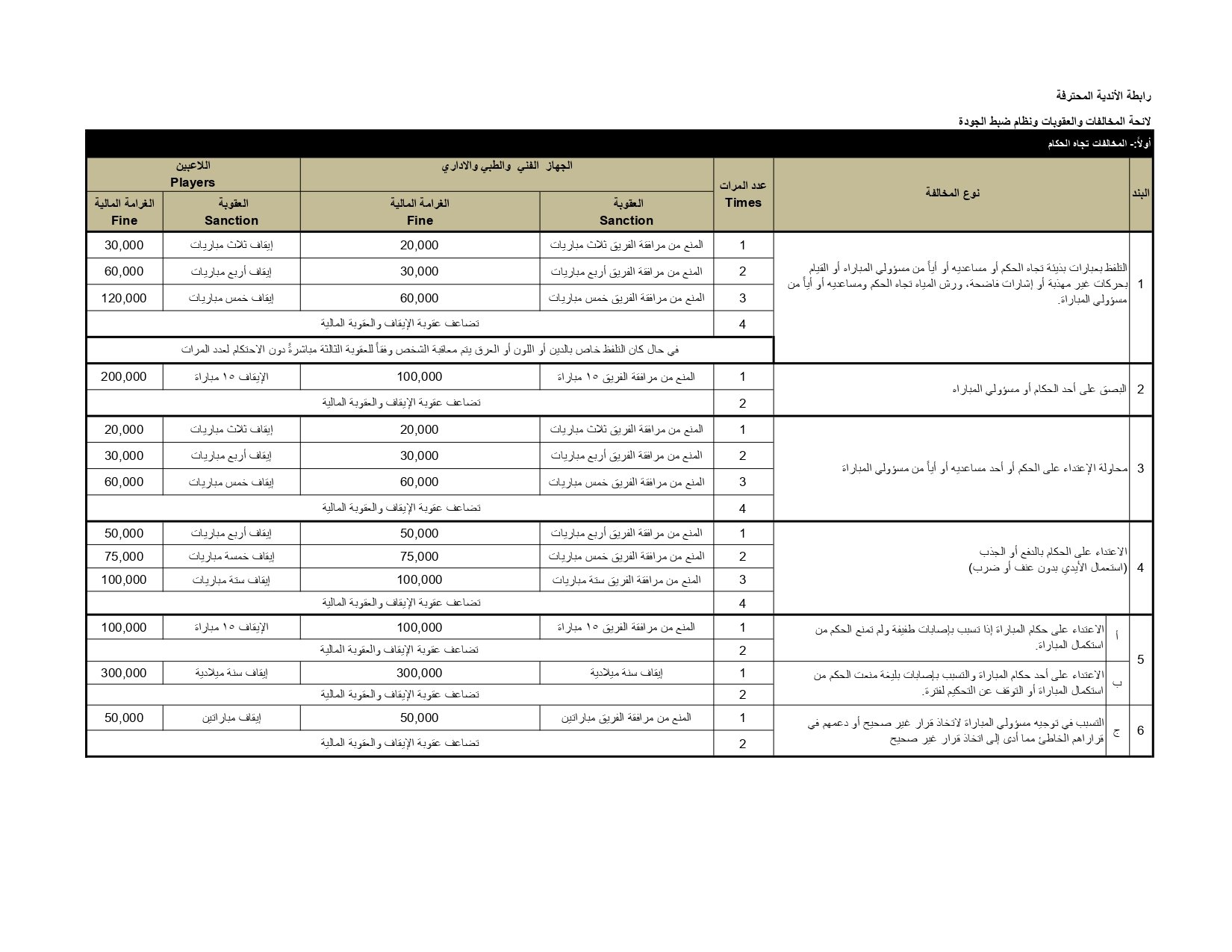 لائحة المخالفات والعقوبات ونظام ضبط الجودة 2025-2026 (2)_page-0001 لائحة المخالفات والعقوبات ونظام ضبط الجودة 2025-2026 (2)_page-0001