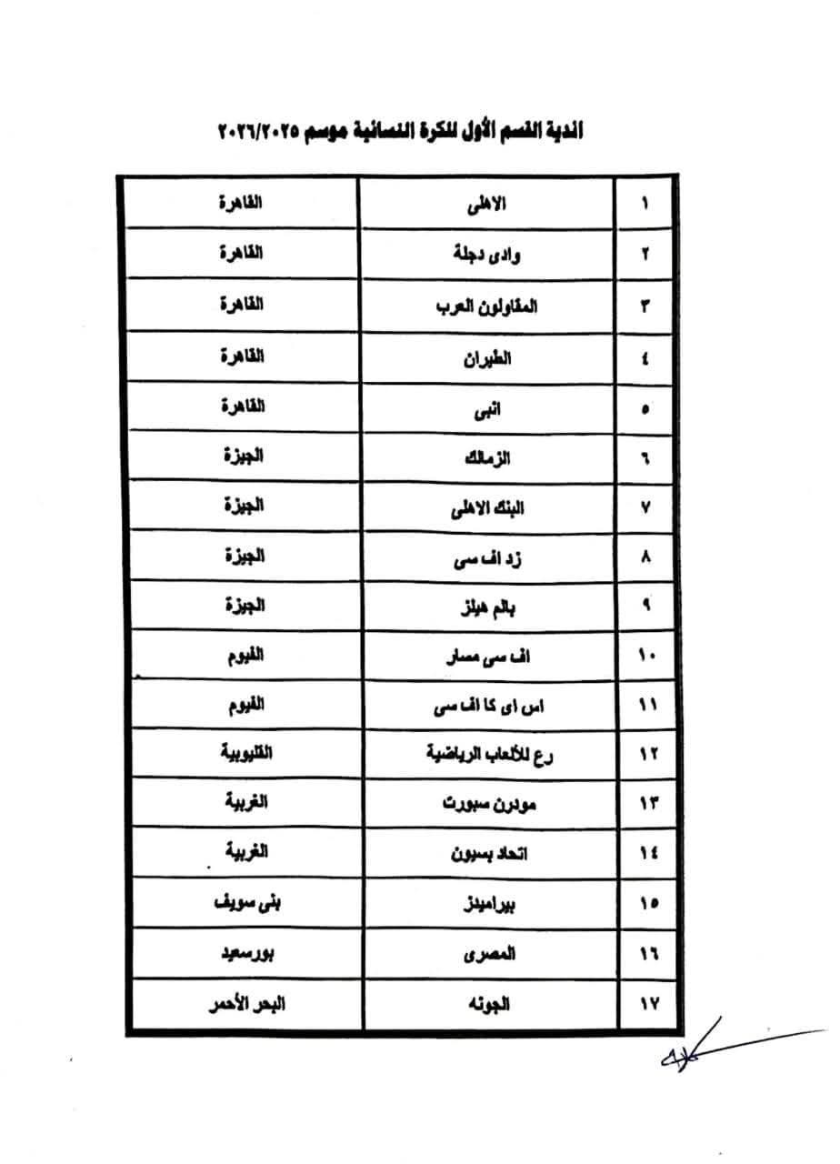 أندية الكرة النسائية أندية الكرة النسائية