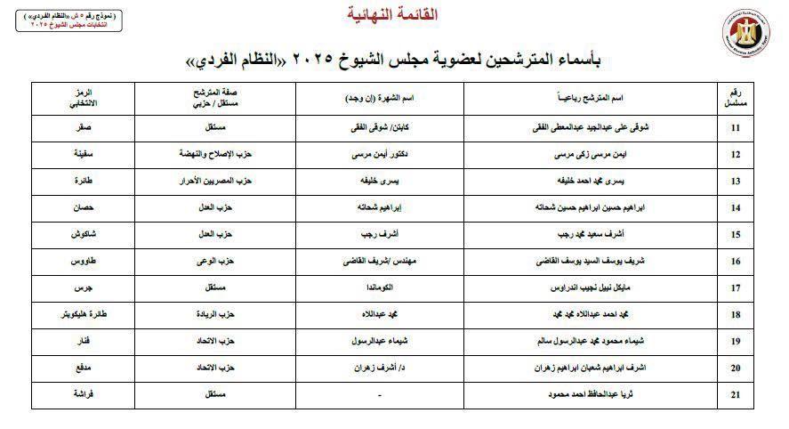 الاسكندرية 2 الاسكندرية 2