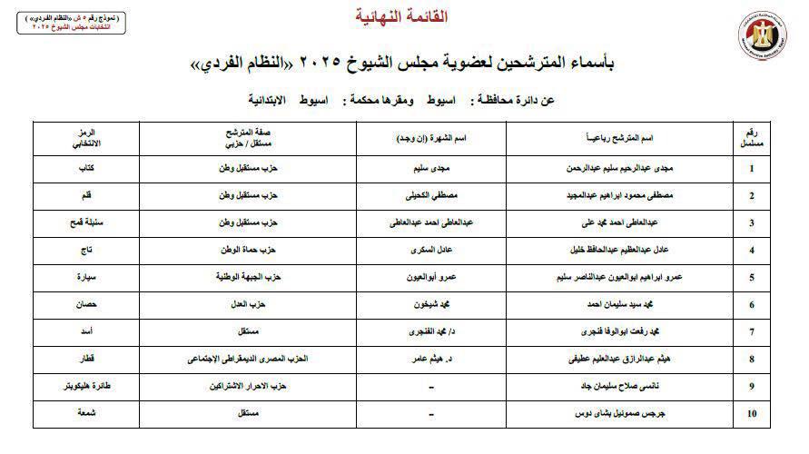 اسيوط 1 اسيوط 1