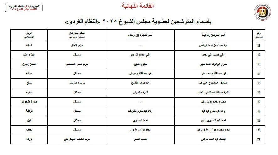 قنا 1 قنا 1