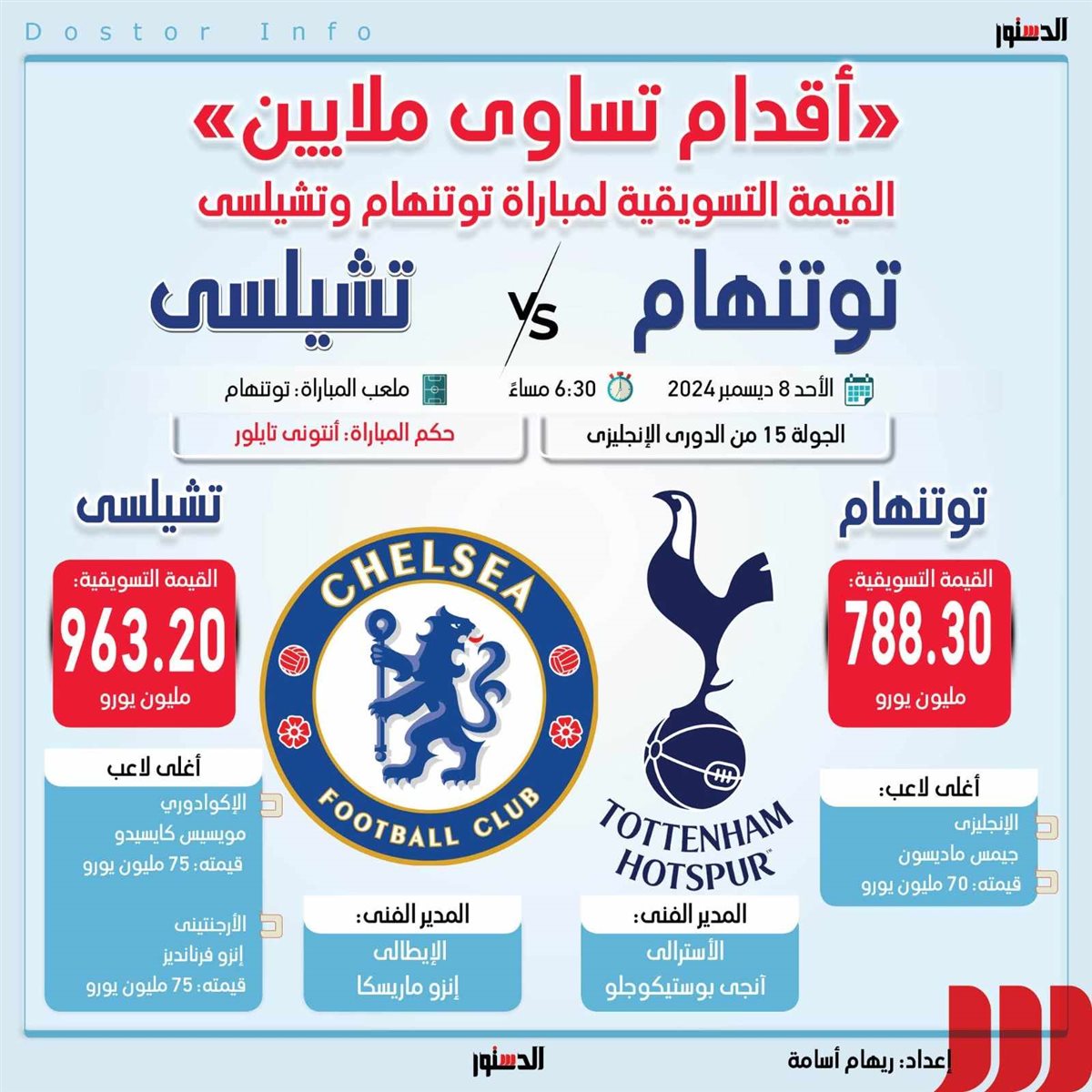 556 <strong>القيمة التسويقية لمباراة توتنهام وتشيلسي في الدوري الإنجليزي</strong>