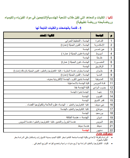 كليات ومعاهد تقبل طلاب الشعبة الهندسية كليات ومعاهد تقبل طلاب الشعبة الهندسية