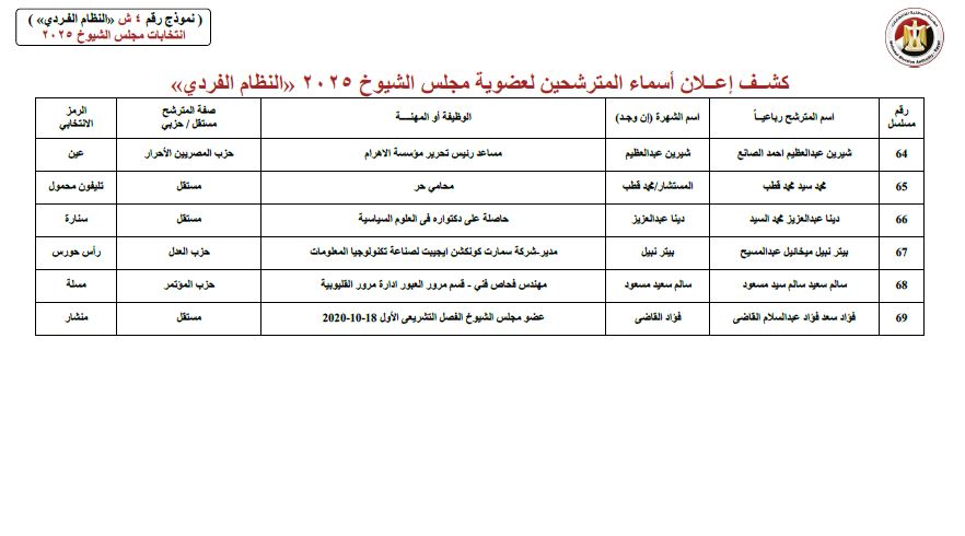 كشوف 1 كشوف 1