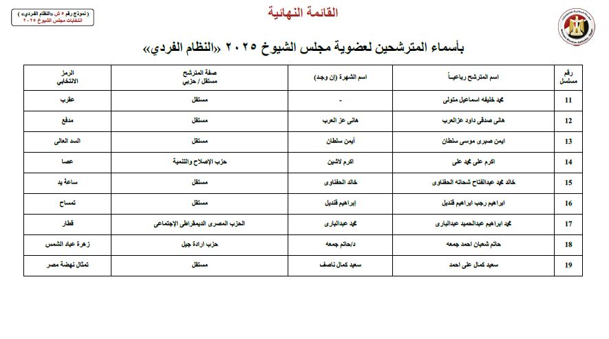 المنوفية 1 المنوفية 1