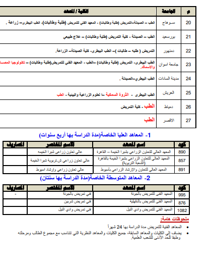 كليات ومعاهد تقبل طلاب الشعبة العلمية كليات ومعاهد تقبل طلاب الشعبة العلمية