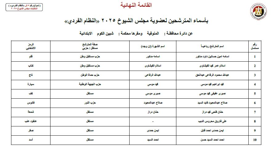 المنوفية المنوفية