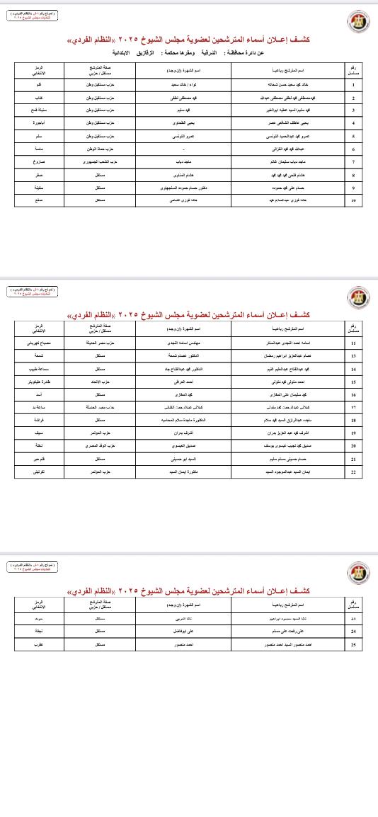 الشرقية الشرقية