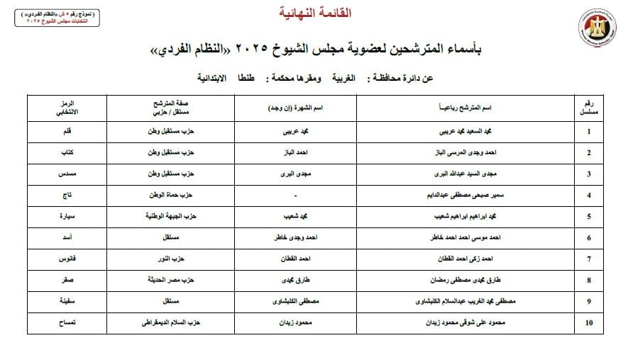 WhatsApp Image 2025-07-18 at 3.45.47 PM WhatsApp Image 2025-07-18 at 3.45.47 PM