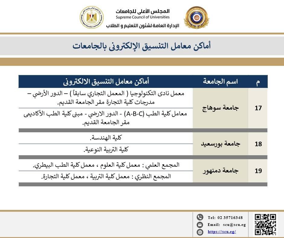 خريطة أمكان معامل التنسيق بالجامعات خريطة أمكان معامل التنسيق بالجامعات