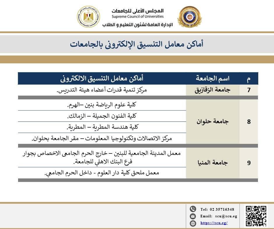 أماكن معامل تنسيق الجامعات أماكن معامل تنسيق الجامعات