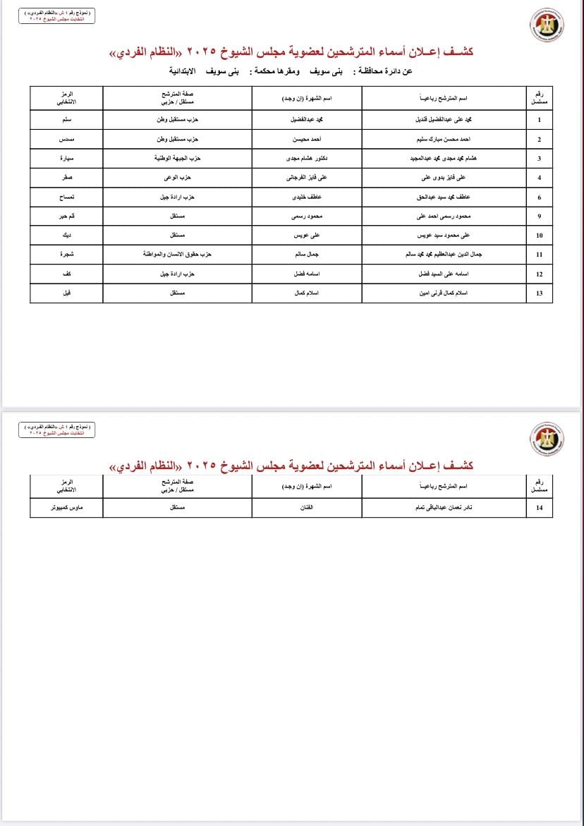 بنى سويف بنى سويف