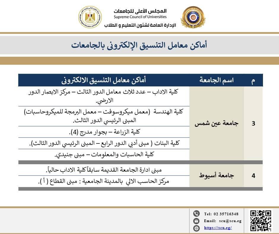 أماكن معامل تنسيق الجامعات الحكومية أماكن معامل تنسيق الجامعات الحكومية