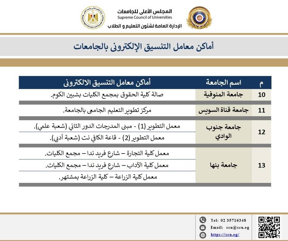 مقرات معامل التنسيق مقرات معامل التنسيق