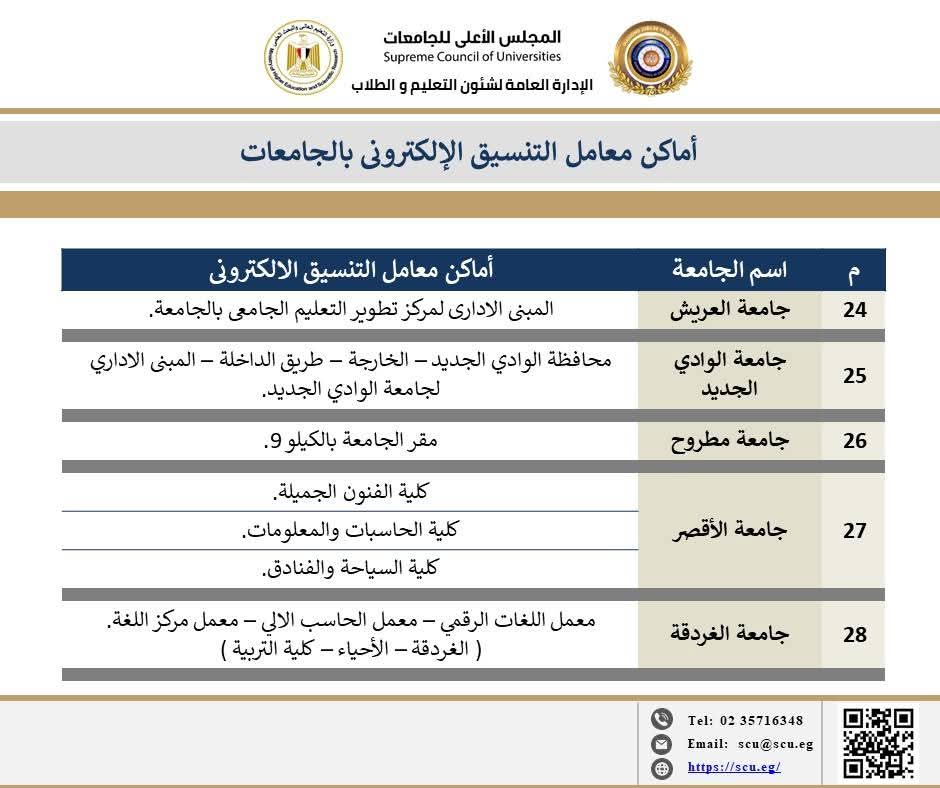 أماكن معامل التنسيق أماكن معامل التنسيق