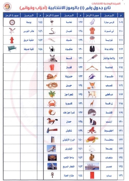 رموز القوائم 3 رموز القوائم 3