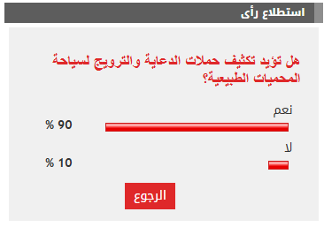 نتيجة الاستطلاع نتيجة الاستطلاع