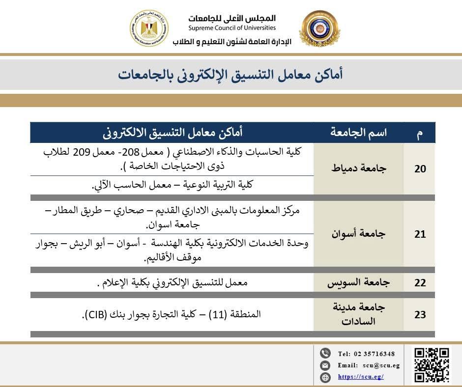 خريطة أماكن معامل التنسيق خريطة أماكن معامل التنسيق