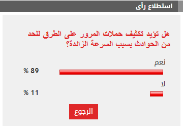نتيجة الاستطلاع نتيجة الاستطلاع