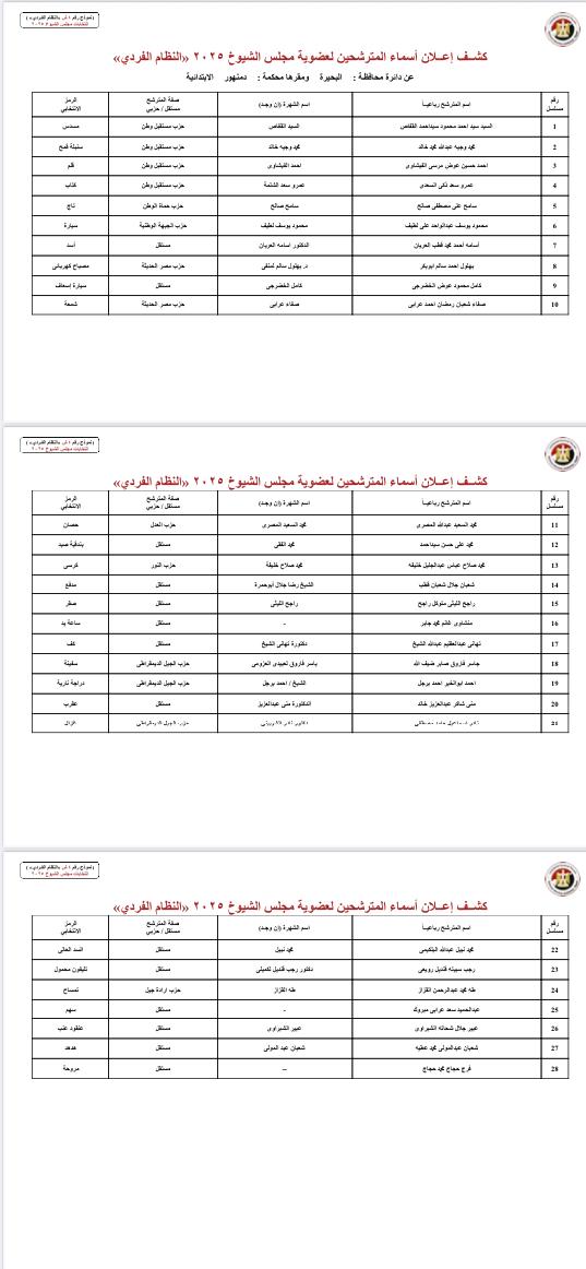 محافظة البحيرة محافظة البحيرة