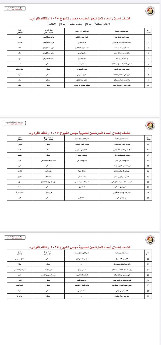 سوهاج سوهاج