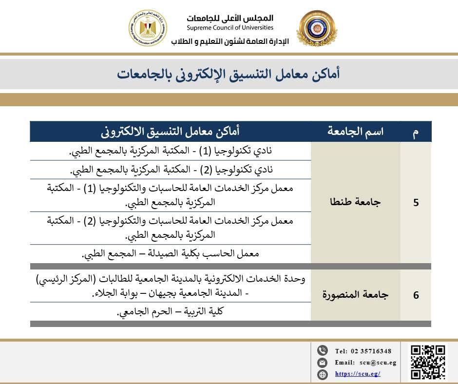 خريطة تنسيق الجامعات خريطة تنسيق الجامعات