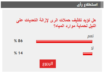 نتيجة الاستطلاع نتيجة الاستطلاع