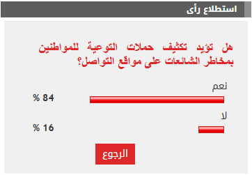 نتيجة الاستطلاع نتيجة الاستطلاع